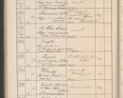 Zdjęcie nr 155 dla obiektu archiwalnego: Protocollum Consistorii lat. Leop. 1914