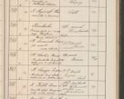 Zdjęcie nr 152 dla obiektu archiwalnego: Protocollum Consistorii lat. Leop. 1914