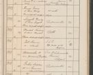 Zdjęcie nr 150 dla obiektu archiwalnego: Protocollum Consistorii lat. Leop. 1914