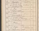Zdjęcie nr 151 dla obiektu archiwalnego: Protocollum Consistorii lat. Leop. 1914