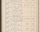 Zdjęcie nr 149 dla obiektu archiwalnego: Protocollum Consistorii lat. Leop. 1914