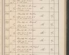 Zdjęcie nr 148 dla obiektu archiwalnego: Protocollum Consistorii lat. Leop. 1914