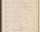 Zdjęcie nr 147 dla obiektu archiwalnego: Protocollum Consistorii lat. Leop. 1914
