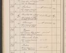 Zdjęcie nr 145 dla obiektu archiwalnego: Protocollum Consistorii lat. Leop. 1914