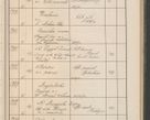 Zdjęcie nr 144 dla obiektu archiwalnego: Protocollum Consistorii lat. Leop. 1914