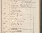Zdjęcie nr 142 dla obiektu archiwalnego: Protocollum Consistorii lat. Leop. 1914