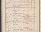 Zdjęcie nr 143 dla obiektu archiwalnego: Protocollum Consistorii lat. Leop. 1914