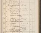 Zdjęcie nr 140 dla obiektu archiwalnego: Protocollum Consistorii lat. Leop. 1914