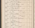 Zdjęcie nr 141 dla obiektu archiwalnego: Protocollum Consistorii lat. Leop. 1914