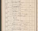 Zdjęcie nr 137 dla obiektu archiwalnego: Protocollum Consistorii lat. Leop. 1914