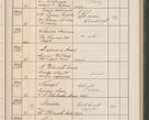 Zdjęcie nr 138 dla obiektu archiwalnego: Protocollum Consistorii lat. Leop. 1914