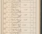 Zdjęcie nr 136 dla obiektu archiwalnego: Protocollum Consistorii lat. Leop. 1914