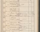 Zdjęcie nr 132 dla obiektu archiwalnego: Protocollum Consistorii lat. Leop. 1914