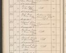 Zdjęcie nr 131 dla obiektu archiwalnego: Protocollum Consistorii lat. Leop. 1914