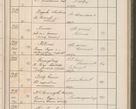 Zdjęcie nr 134 dla obiektu archiwalnego: Protocollum Consistorii lat. Leop. 1914