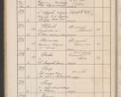 Zdjęcie nr 133 dla obiektu archiwalnego: Protocollum Consistorii lat. Leop. 1914