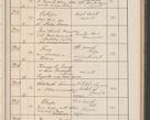 Zdjęcie nr 130 dla obiektu archiwalnego: Protocollum Consistorii lat. Leop. 1914