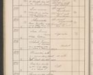 Zdjęcie nr 129 dla obiektu archiwalnego: Protocollum Consistorii lat. Leop. 1914