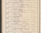 Zdjęcie nr 127 dla obiektu archiwalnego: Protocollum Consistorii lat. Leop. 1914
