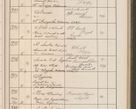 Zdjęcie nr 126 dla obiektu archiwalnego: Protocollum Consistorii lat. Leop. 1914