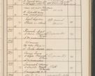 Zdjęcie nr 128 dla obiektu archiwalnego: Protocollum Consistorii lat. Leop. 1914