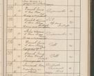Zdjęcie nr 124 dla obiektu archiwalnego: Protocollum Consistorii lat. Leop. 1914
