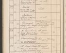 Zdjęcie nr 123 dla obiektu archiwalnego: Protocollum Consistorii lat. Leop. 1914