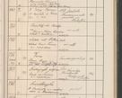 Zdjęcie nr 122 dla obiektu archiwalnego: Protocollum Consistorii lat. Leop. 1914
