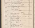 Zdjęcie nr 121 dla obiektu archiwalnego: Protocollum Consistorii lat. Leop. 1914