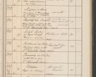 Zdjęcie nr 120 dla obiektu archiwalnego: Protocollum Consistorii lat. Leop. 1914