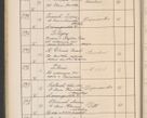 Zdjęcie nr 119 dla obiektu archiwalnego: Protocollum Consistorii lat. Leop. 1914