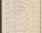 Zdjęcie nr 117 dla obiektu archiwalnego: Protocollum Consistorii lat. Leop. 1914