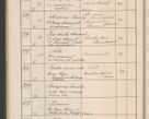 Zdjęcie nr 115 dla obiektu archiwalnego: Protocollum Consistorii lat. Leop. 1914