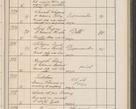 Zdjęcie nr 116 dla obiektu archiwalnego: Protocollum Consistorii lat. Leop. 1914
