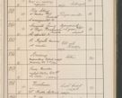 Zdjęcie nr 112 dla obiektu archiwalnego: Protocollum Consistorii lat. Leop. 1914