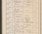 Zdjęcie nr 113 dla obiektu archiwalnego: Protocollum Consistorii lat. Leop. 1914