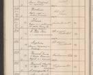 Zdjęcie nr 111 dla obiektu archiwalnego: Protocollum Consistorii lat. Leop. 1914