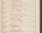 Zdjęcie nr 110 dla obiektu archiwalnego: Protocollum Consistorii lat. Leop. 1914