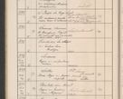 Zdjęcie nr 109 dla obiektu archiwalnego: Protocollum Consistorii lat. Leop. 1914