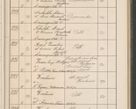 Zdjęcie nr 108 dla obiektu archiwalnego: Protocollum Consistorii lat. Leop. 1914