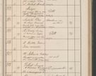 Zdjęcie nr 104 dla obiektu archiwalnego: Protocollum Consistorii lat. Leop. 1914