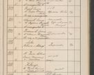 Zdjęcie nr 106 dla obiektu archiwalnego: Protocollum Consistorii lat. Leop. 1914