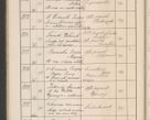 Zdjęcie nr 107 dla obiektu archiwalnego: Protocollum Consistorii lat. Leop. 1914