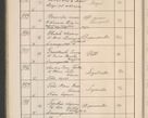 Zdjęcie nr 105 dla obiektu archiwalnego: Protocollum Consistorii lat. Leop. 1914