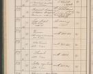 Zdjęcie nr 103 dla obiektu archiwalnego: Protocollum Consistorii lat. Leop. 1914