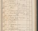 Zdjęcie nr 102 dla obiektu archiwalnego: Protocollum Consistorii lat. Leop. 1914