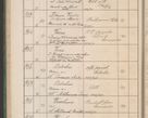 Zdjęcie nr 101 dla obiektu archiwalnego: Protocollum Consistorii lat. Leop. 1914
