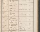 Zdjęcie nr 100 dla obiektu archiwalnego: Protocollum Consistorii lat. Leop. 1914