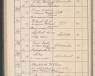 Zdjęcie nr 99 dla obiektu archiwalnego: Protocollum Consistorii lat. Leop. 1914