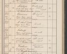 Zdjęcie nr 96 dla obiektu archiwalnego: Protocollum Consistorii lat. Leop. 1914